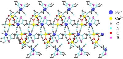 Quantum magnetism in Fe2Cu2 polymeric branched chains: insights from exactly solved Ising-Heisenberg model